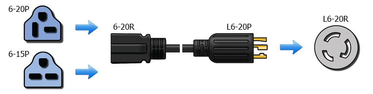 nema l6-20p
